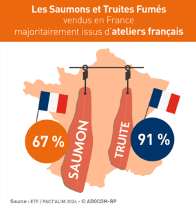 La fumaison : un savoir-faire français issu d’une tradition historique